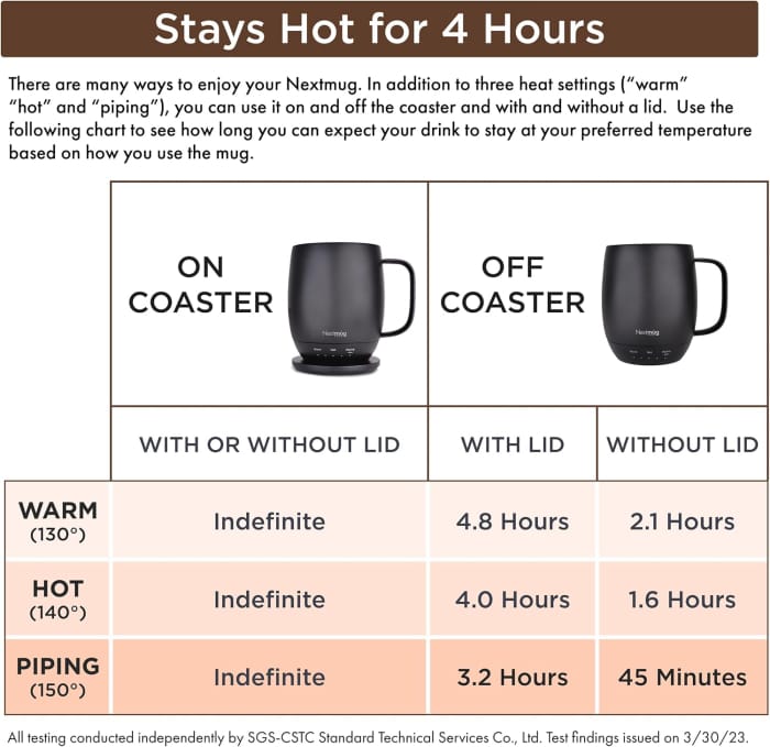 Nextmug - Temperature-Controlled, Self-Heating Coffee Mug