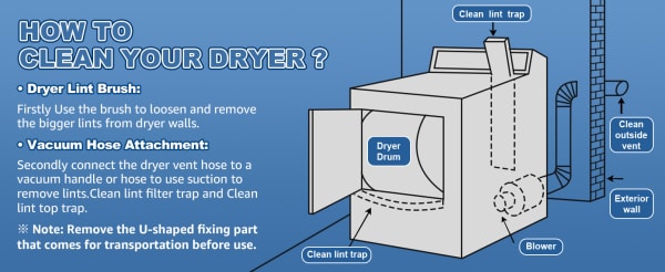 2 Pieces Dryer Vent Cleaner Kit Compatible with Most Vacuum Cleaner